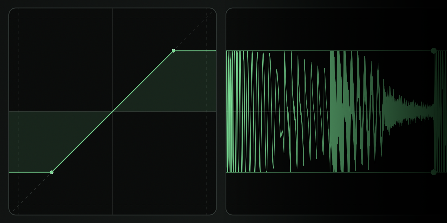 FastClip oscilloscope with threshold lines and handles over a rolling waveform.